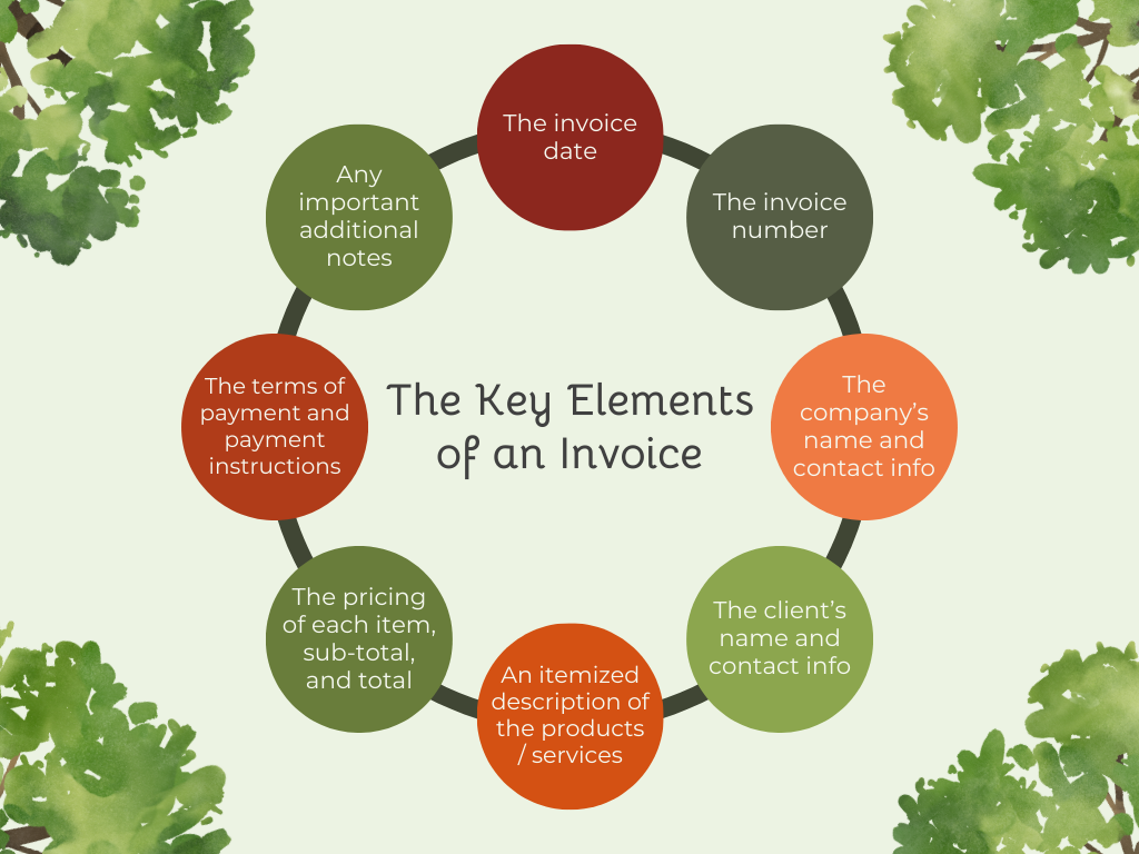 Infographic on The Key Elements of an Invoice