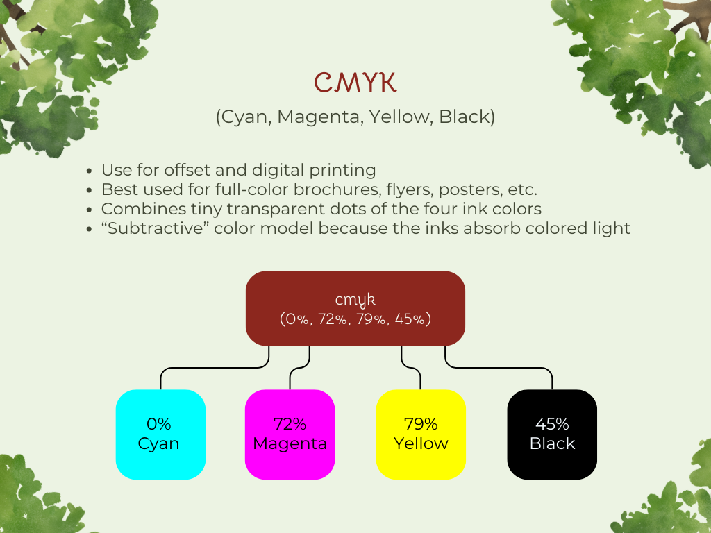 Difference Between CMYK, RGB, and HEX: CMYK Infographic