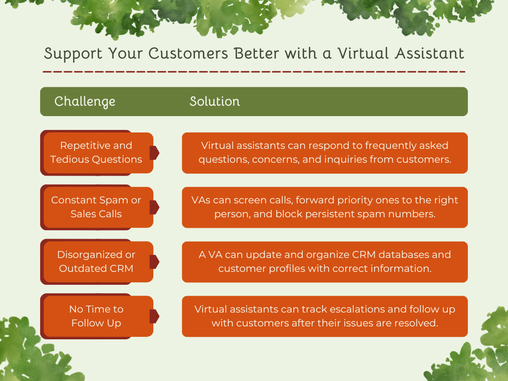 "Support Your Customers Better with a Virtual Assistant." Chart with challenges and solutions.