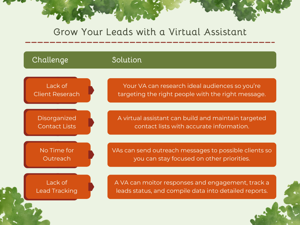 "Grow Your Leads with a Virtual Assistant." Chart with challenges and solutions.