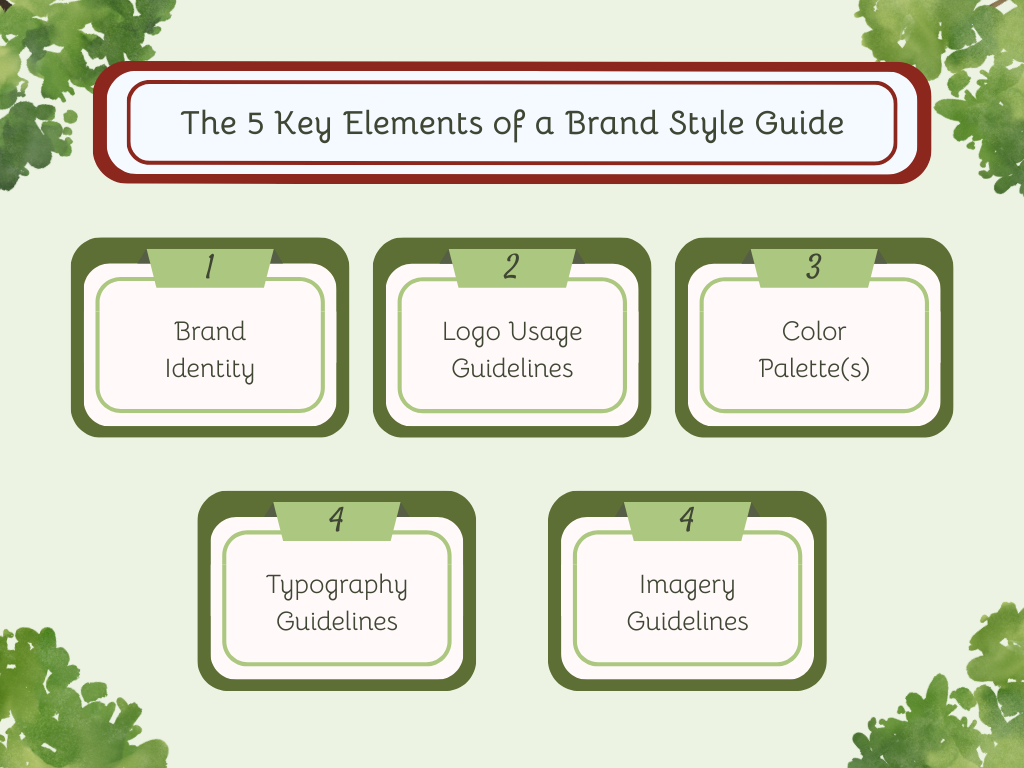 Infographic on the 5 Key Elements of a Brand Style Guide