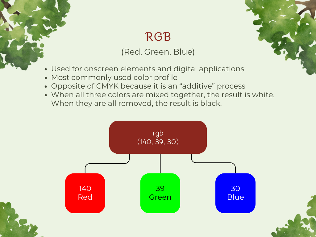 Difference Between CMYK, RGB, and HEX: RGB Infographic