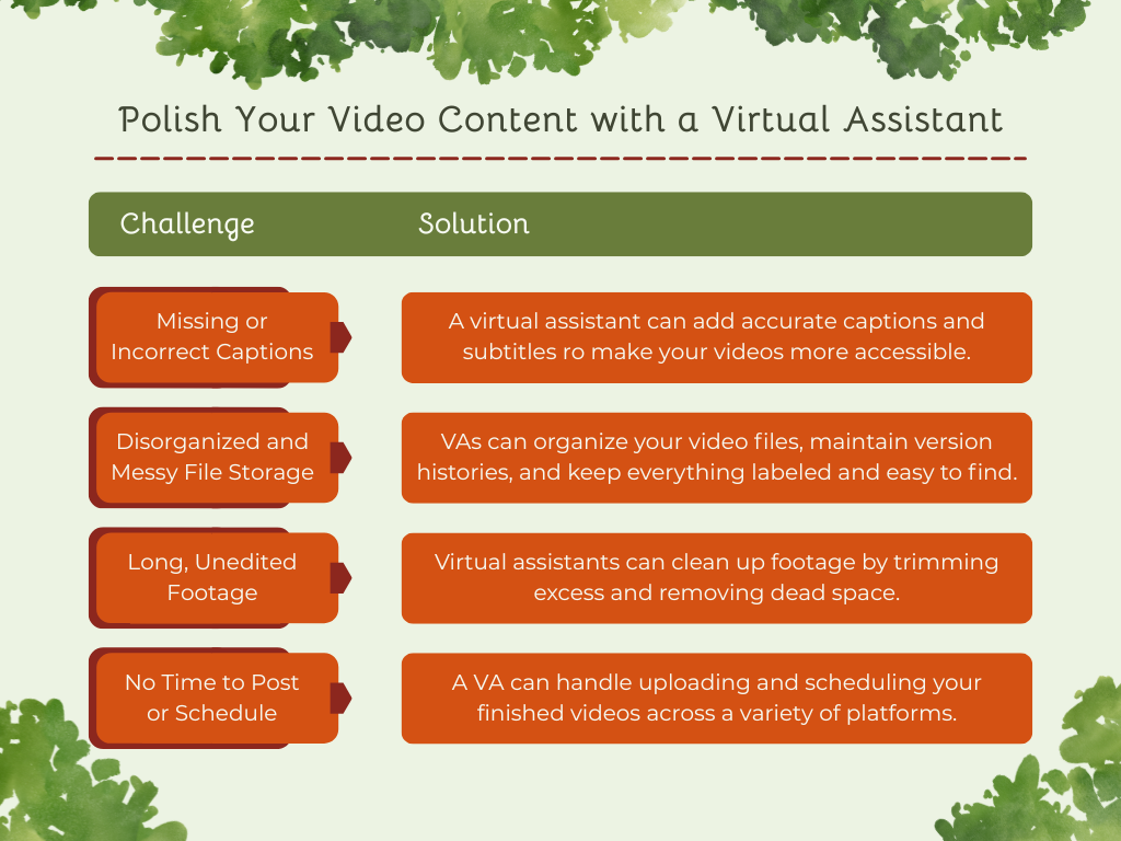 "Polish Your Video Content with a Virtual Assistant." Chart with challenges and solutions.