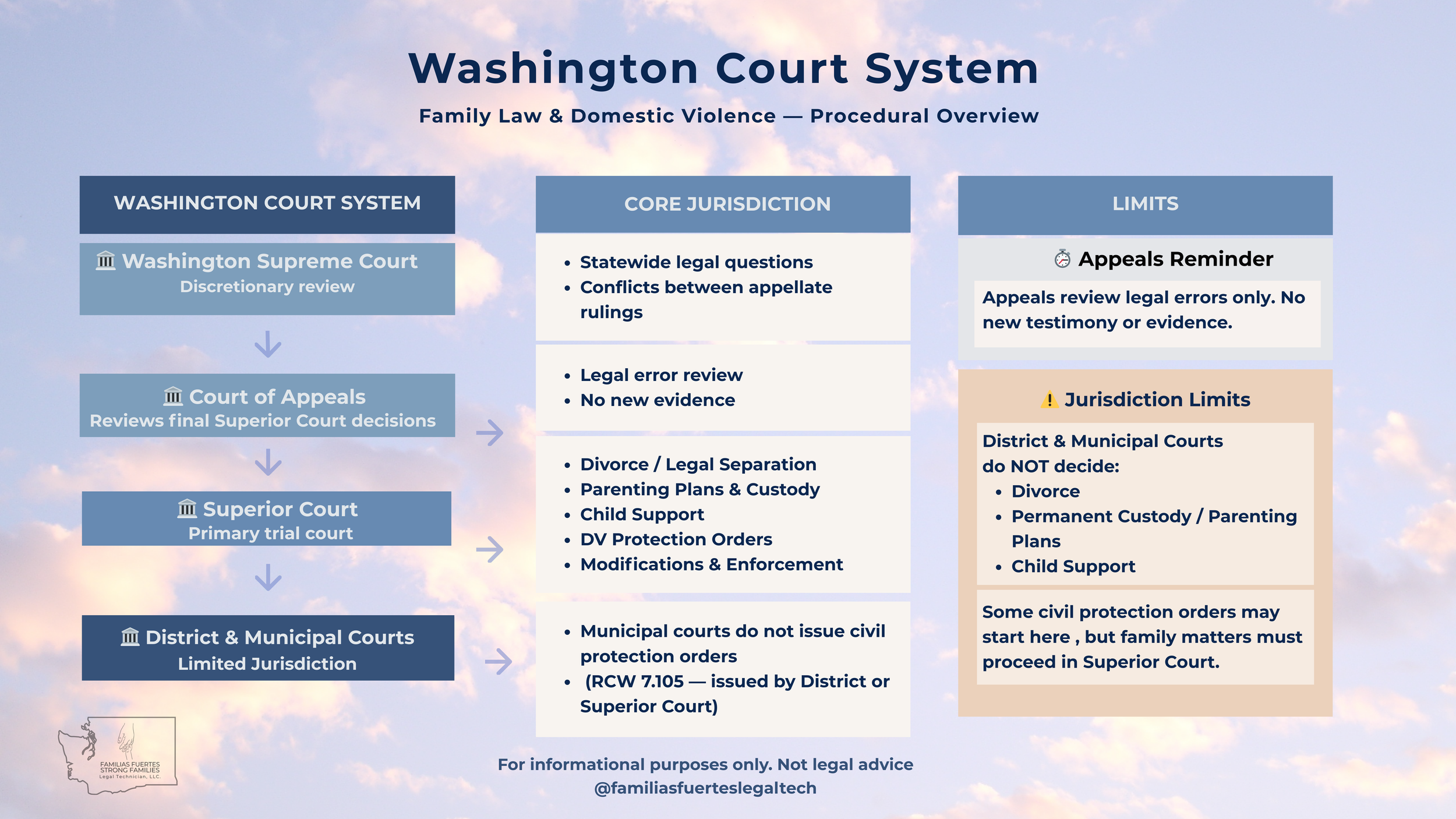 WA COURT System.png