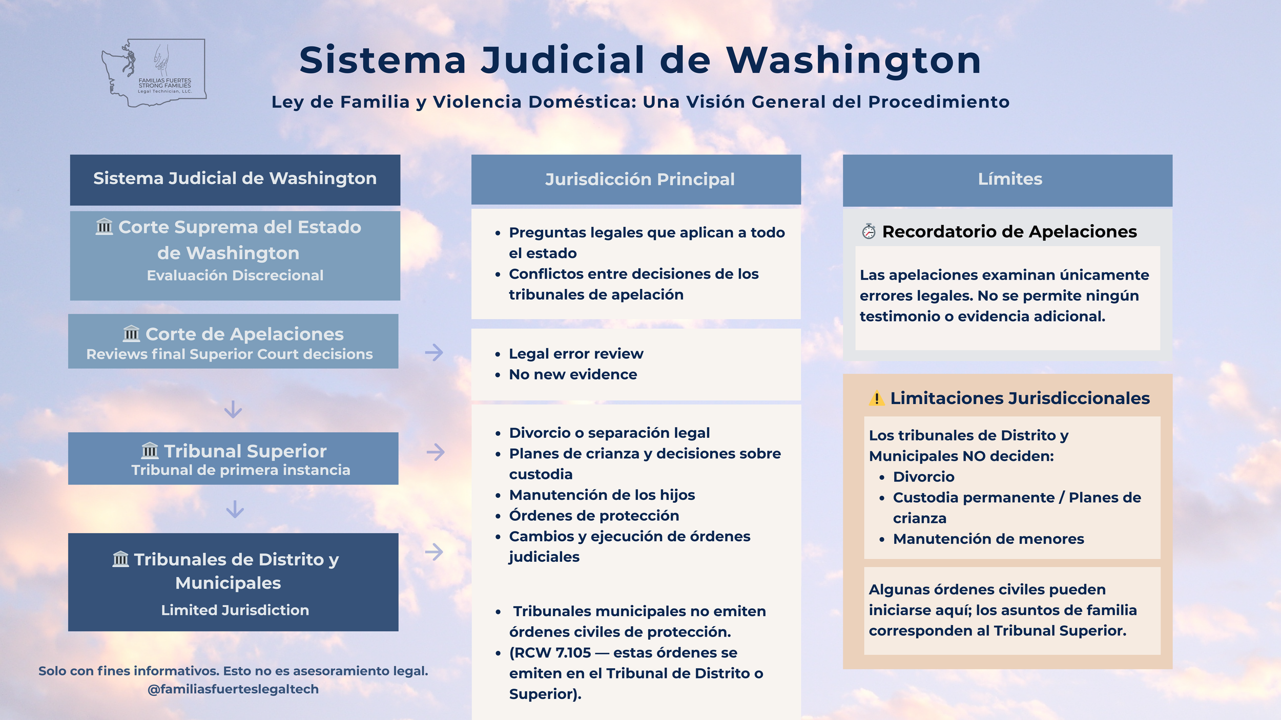 Spanish WA Court system.png