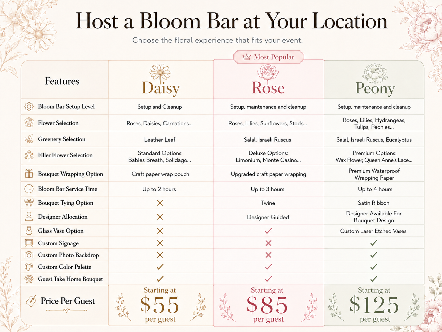 Host a Bloom Bar at your location packages from The Bloom Center in Katy TX featuring mobile flower bar experiences for private parties, bridal showers, corporate events, and celebrations