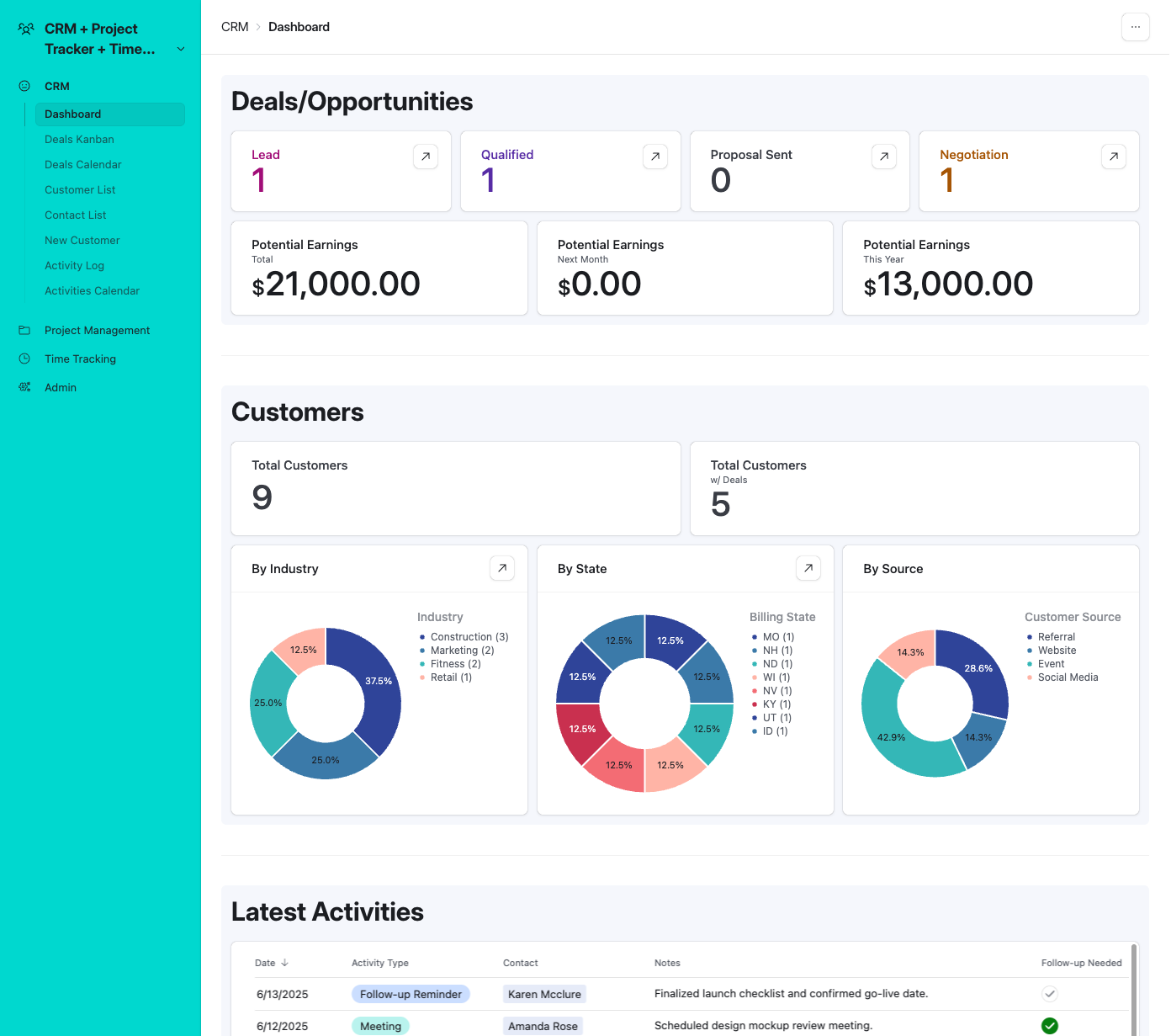 CRM + Project Management + Time Tracker - Dashboard
