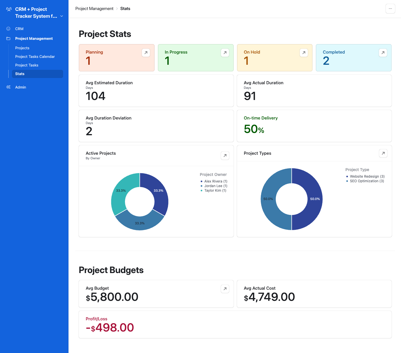 CRM + Project Management - Project Stats