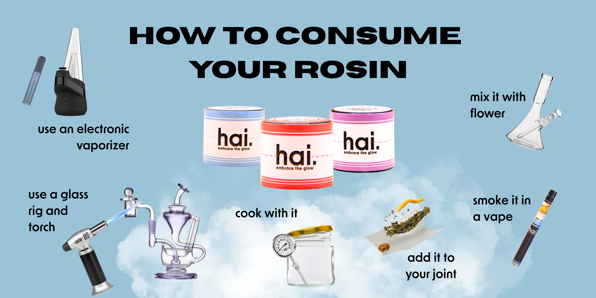 graphic showing different methods to consumer hai. cannabis rosin