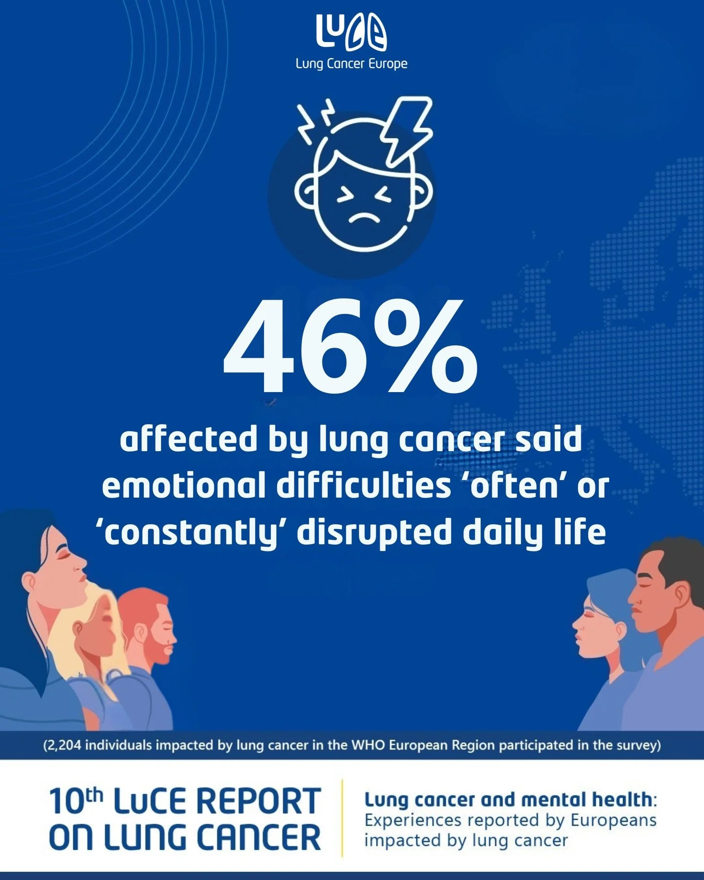 46% of people affected by lung cancer said emotional difficulties &lsquo;often&rsquo; or &lsquo;constantly&rsquo; disrupted their daily lives.

The 10th Lung Cancer Europe Report shows just how common and far-reaching this emotional strain is. 

Almo