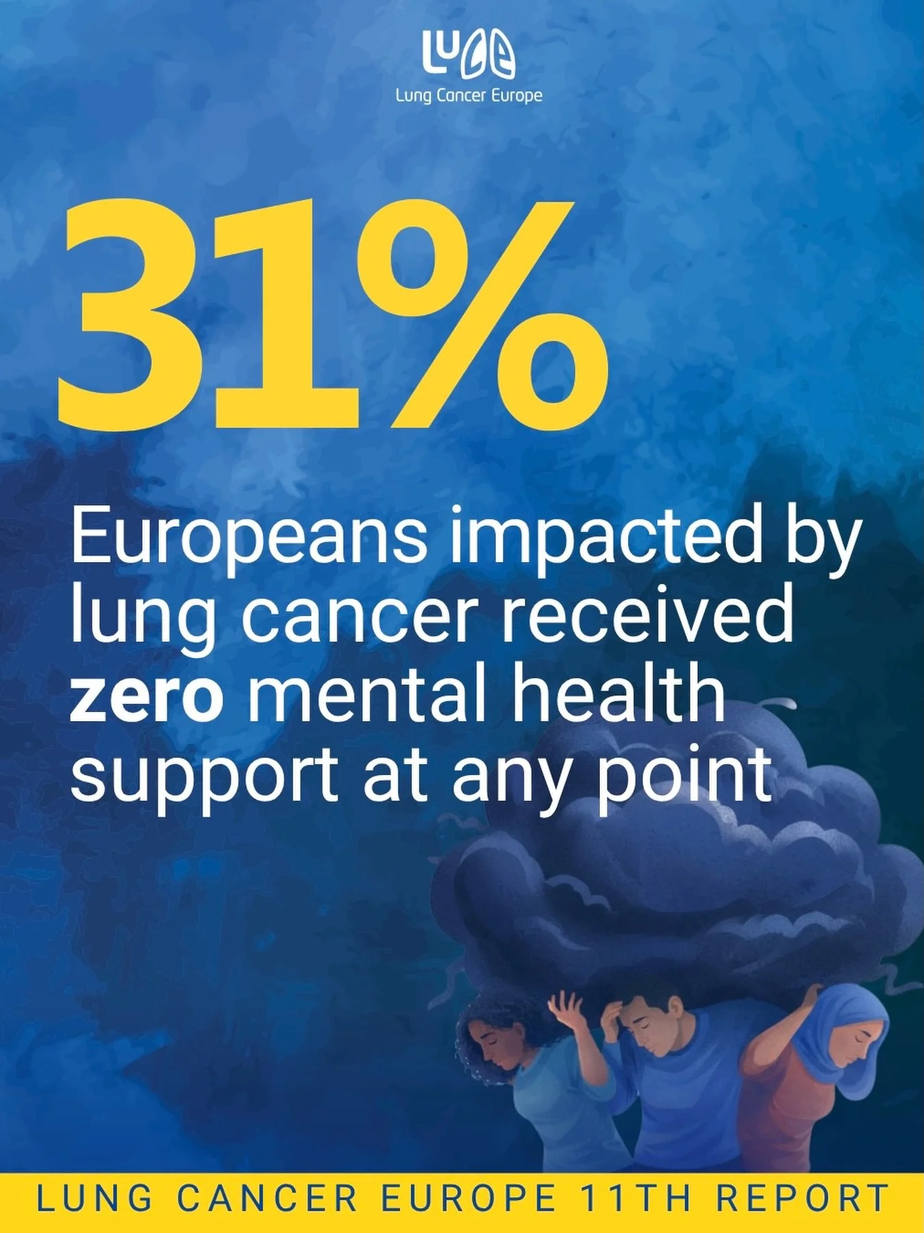 31% of people affected by lung cancer across Europe said they received no mental health support at any point.

That is one of the clearest findings from Lung Cancer Europe&rsquo;s new 11th Annual Report, based on responses from 2,204 people living wi