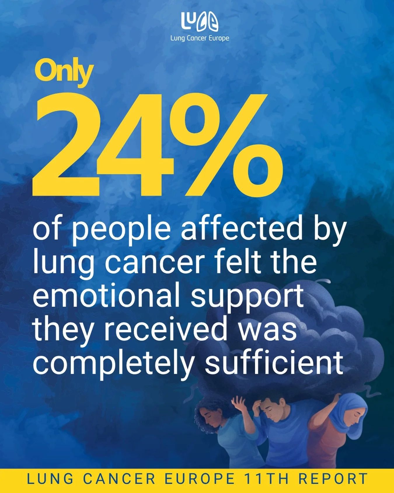 Only 24% of people affected by lung cancer felt the emotional support they received was completely sufficient. 

That is one of the clearest findings from Lung Cancer Europe&rsquo;s new 11th Annual Report, based on responses from 2,204 people living 