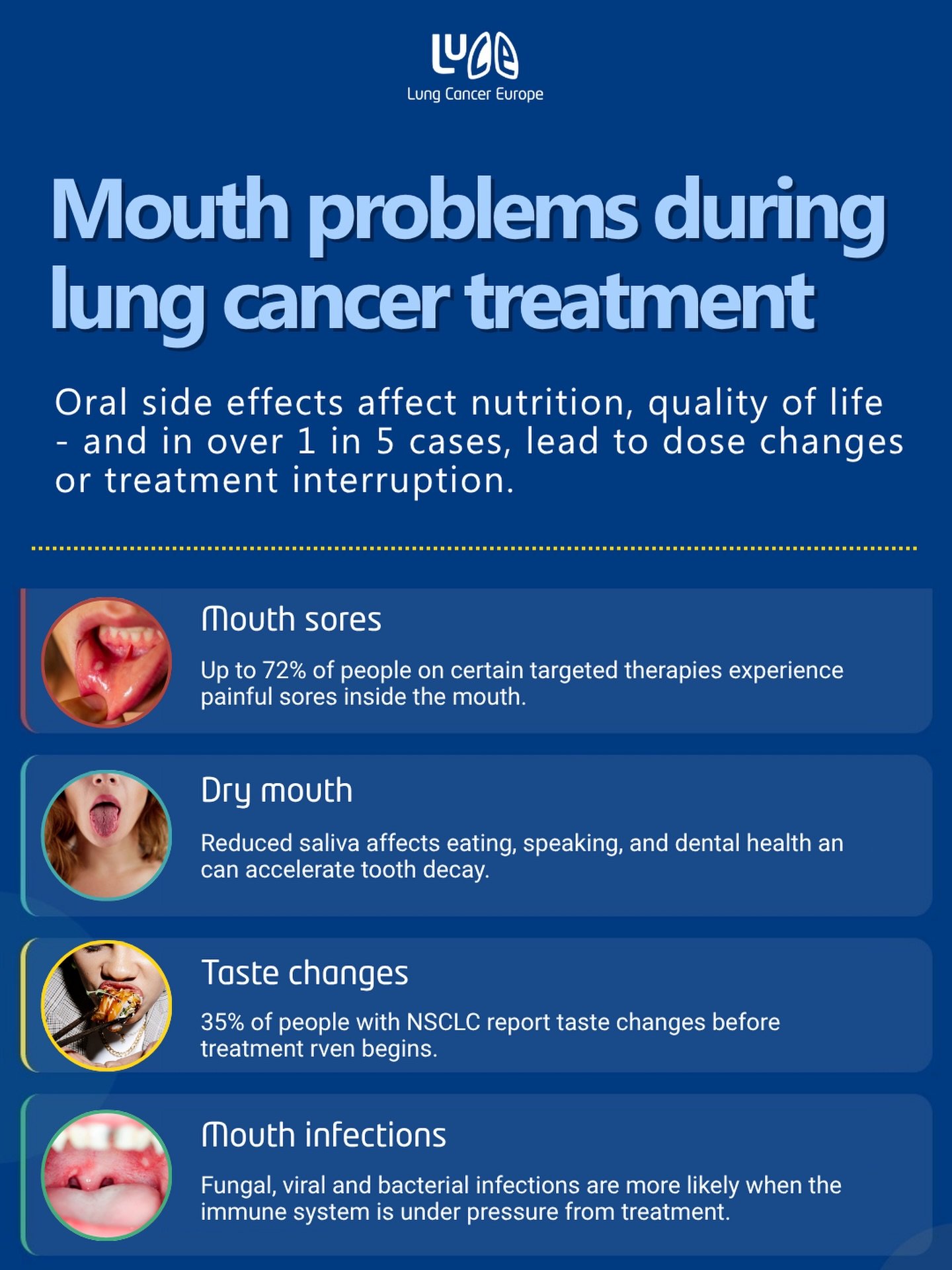 A new clinical commentary in JAMA Oncology sets out the evidence on oral health during cancer treatment.

Mouth sores affect up to 72% of people on certain targeted therapies used in lung cancer.

35% of people with non-small cell lung cancer report 