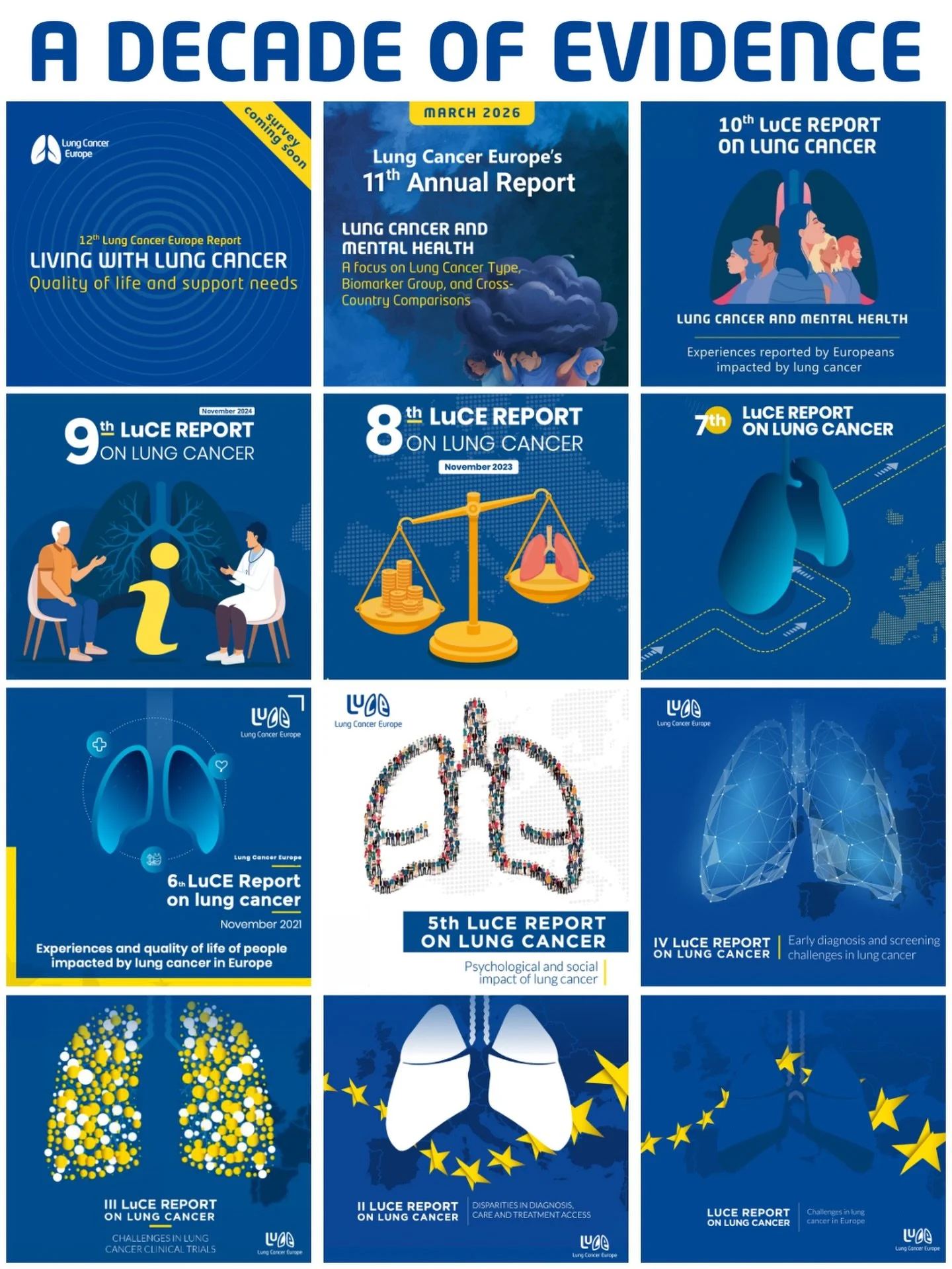 A decade of evidence.

All 11 Lung Cancer Europe Annual Reports are now available together in a dedicated portfolio on our website.

The collection brings together evidence and lived experience from across Europe on diagnosis, treatment, clinical tri
