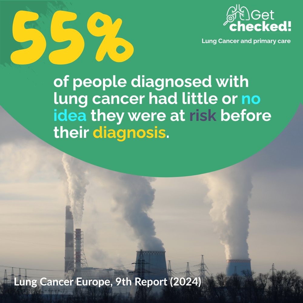 55% of people diagnosed with lung cancer had little or no idea they were at risk before their diagnosis. Source: Lung Cancer Europe, 9th Report (2024).