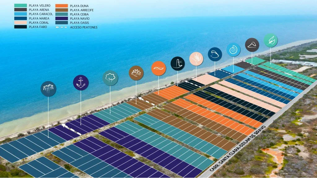 A map of a coastal beach area with different sections marked by colors and icons. The legend indicates various beach zones such as Playa Velero, Playa Arena, Playa Caracol, Playa Marea, Playa Coral, Playa Faro, Playa Duna, Playa Arrecife, Playa Ceiba, Playa Navio, and Playa Oasis, along with pedestrian access points.