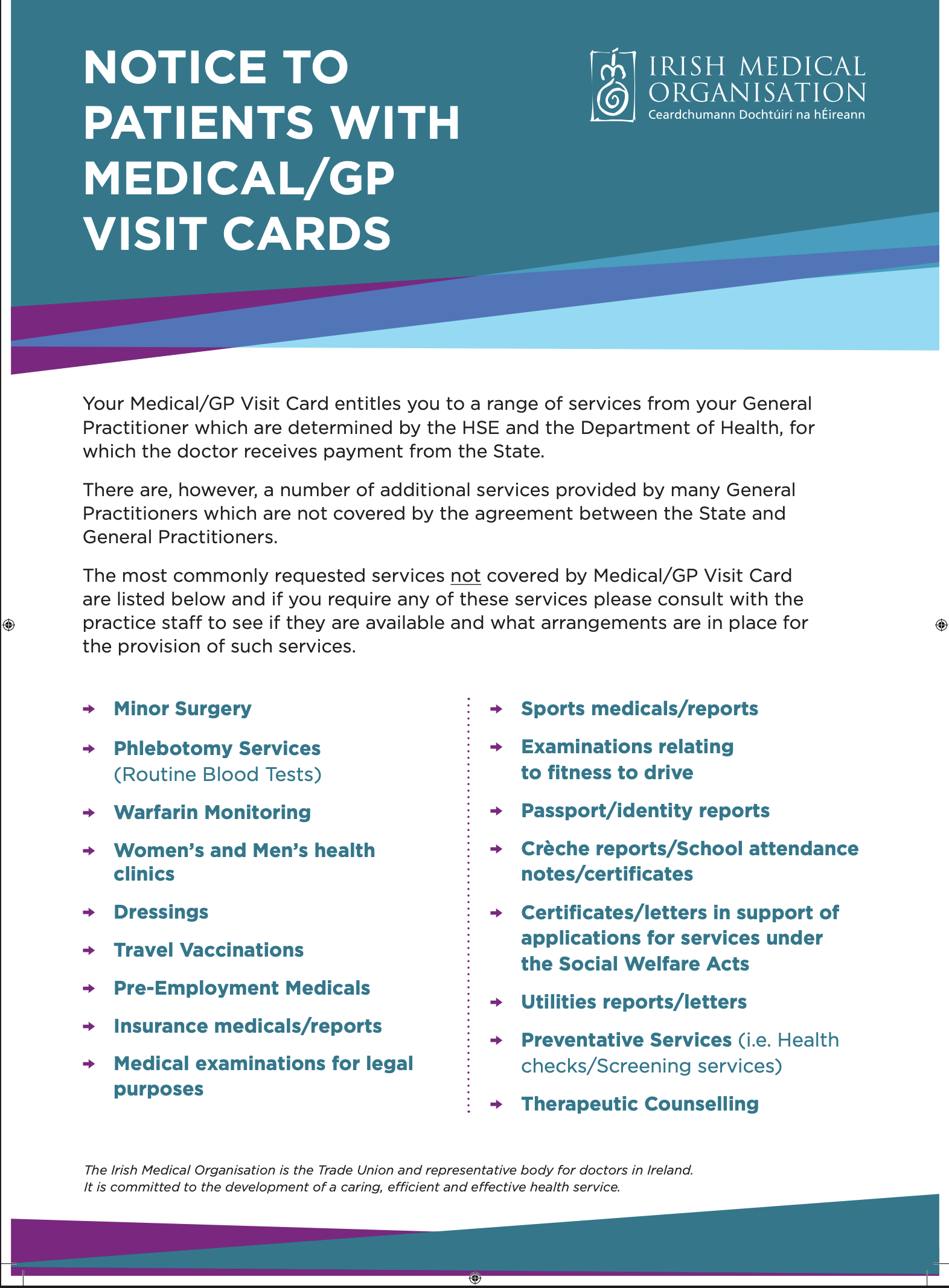 A notice about services covered and not covered by Irish Medical Organisation medical and GP visit cards, listing services such as minor surgery, phlebotomy, women's and men's health clinics, travel vaccinations, insurance reports, sports medical reports, exams, passports, crèche reports, certificates, utility reports, preventive services, and therapeutic counseling.