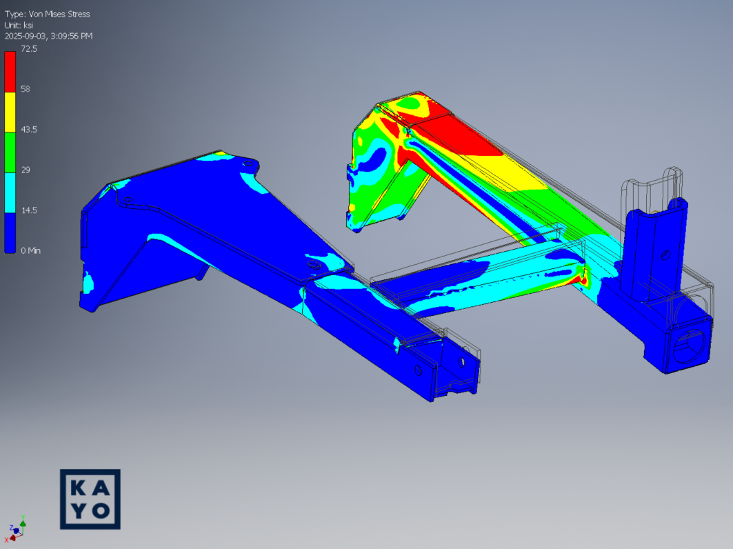 Finite Element Analysis (FEA)
