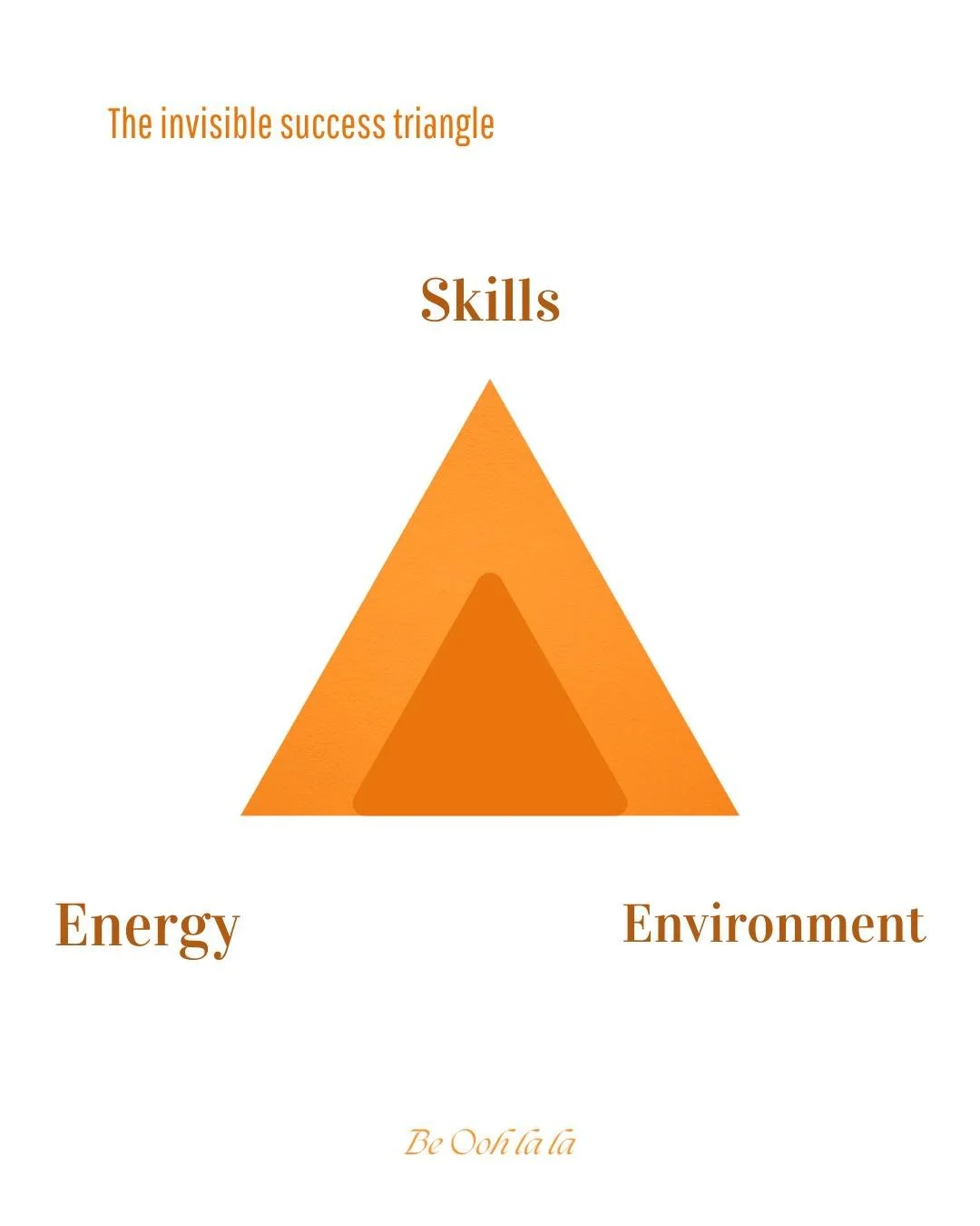 Why do highly capable professionals struggle to execute good ideas?
Because they ignore readiness.

When you&rsquo;re rethinking your trajectory, the advice is often &ldquo;just start.&rdquo; But starting without readiness doesn&rsquo;t make you bold