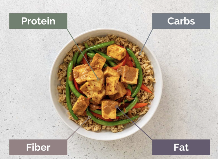 A balanced perspective on the protein craze