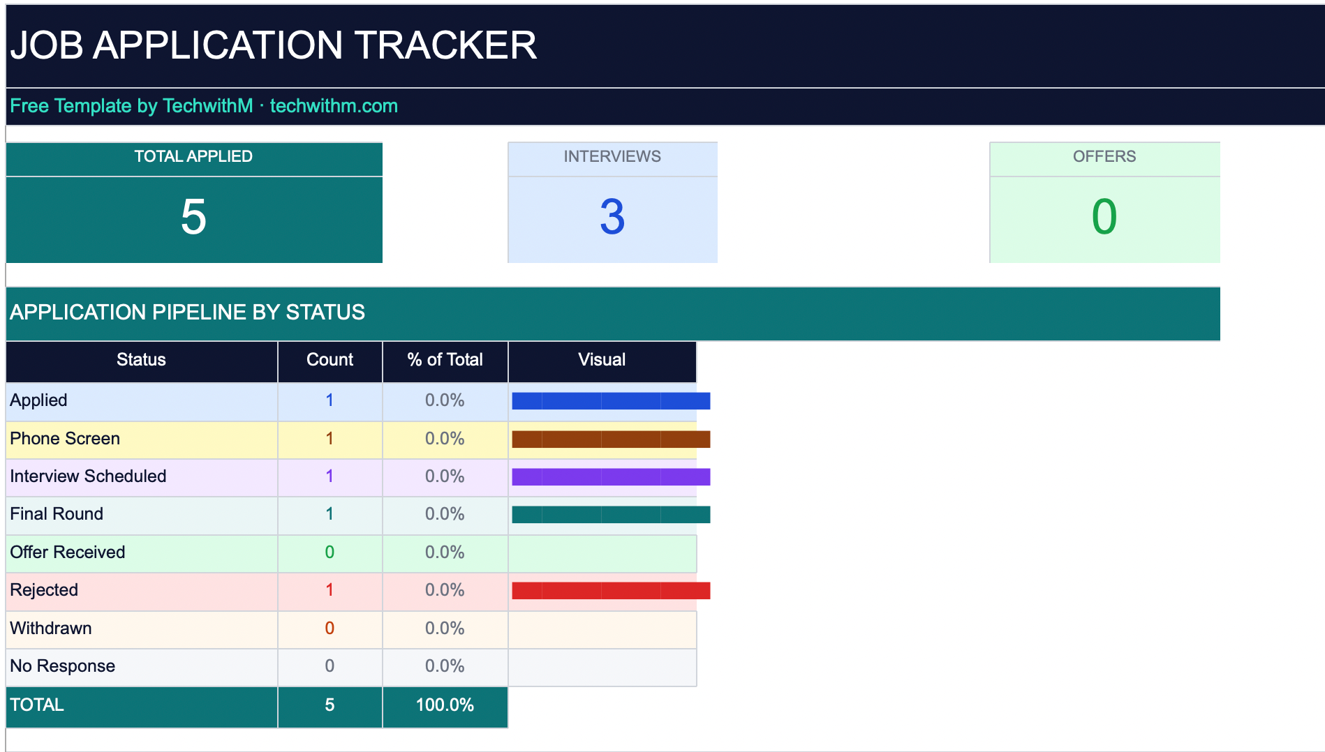Job Application Tracker