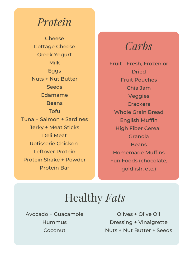 Ideas for proteins, carbohydrates, and fats to mix and match for healthy snacks for busy moms.