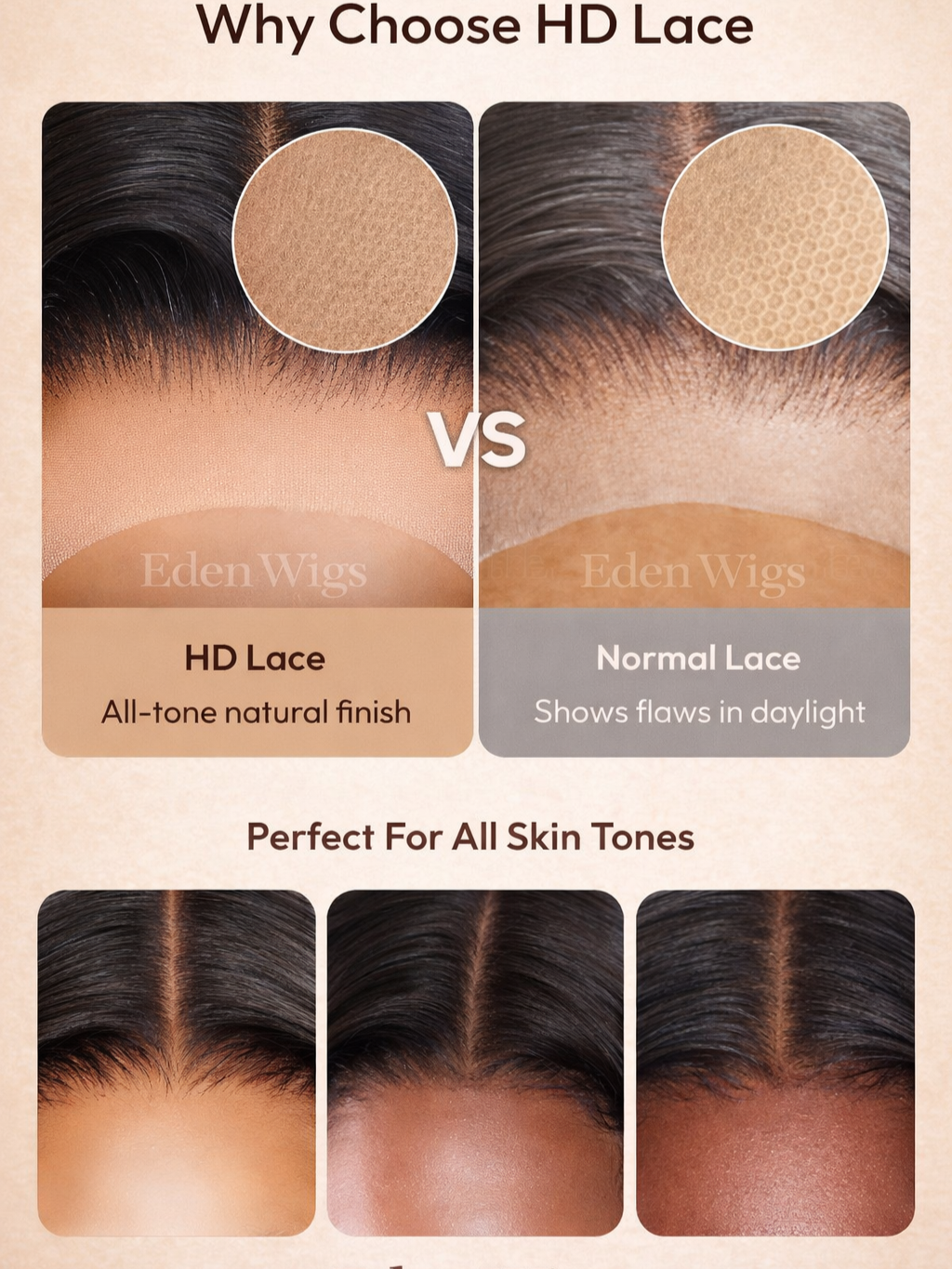 Comparison of HD lace versus normal lace wigs showing HD lace as all-tone natural finish and normal lace showing flaws in daylight, with images of different skin tones at the bottom.