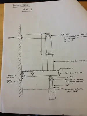 Day 64 - A Long List