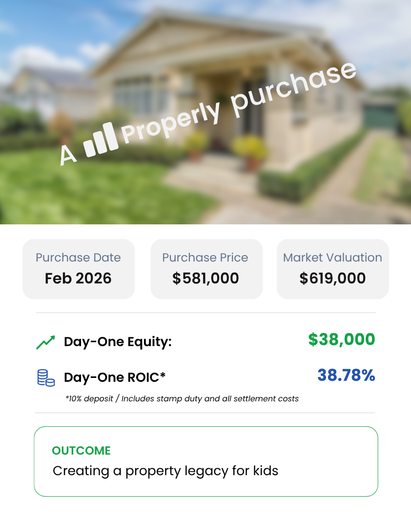 A February 2026 property acquisition showing $38,000 in immediate equity and 38.78% ROIC, sourced by Properly Buyers Agency to create a long-term property legacy for children.