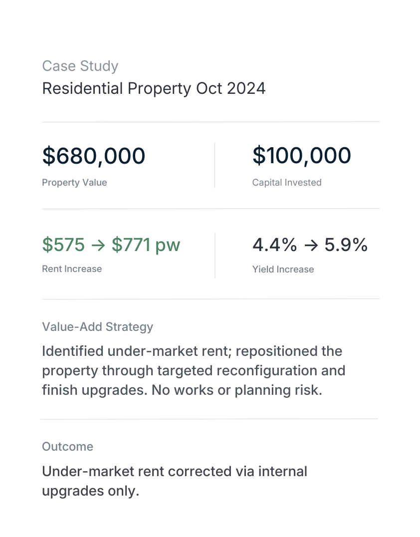 Case study from October 2024 detailing a rent correction from $575 to $771 per week via internal upgrades, achieving a 5.9% yield for a self-sustaining asset.