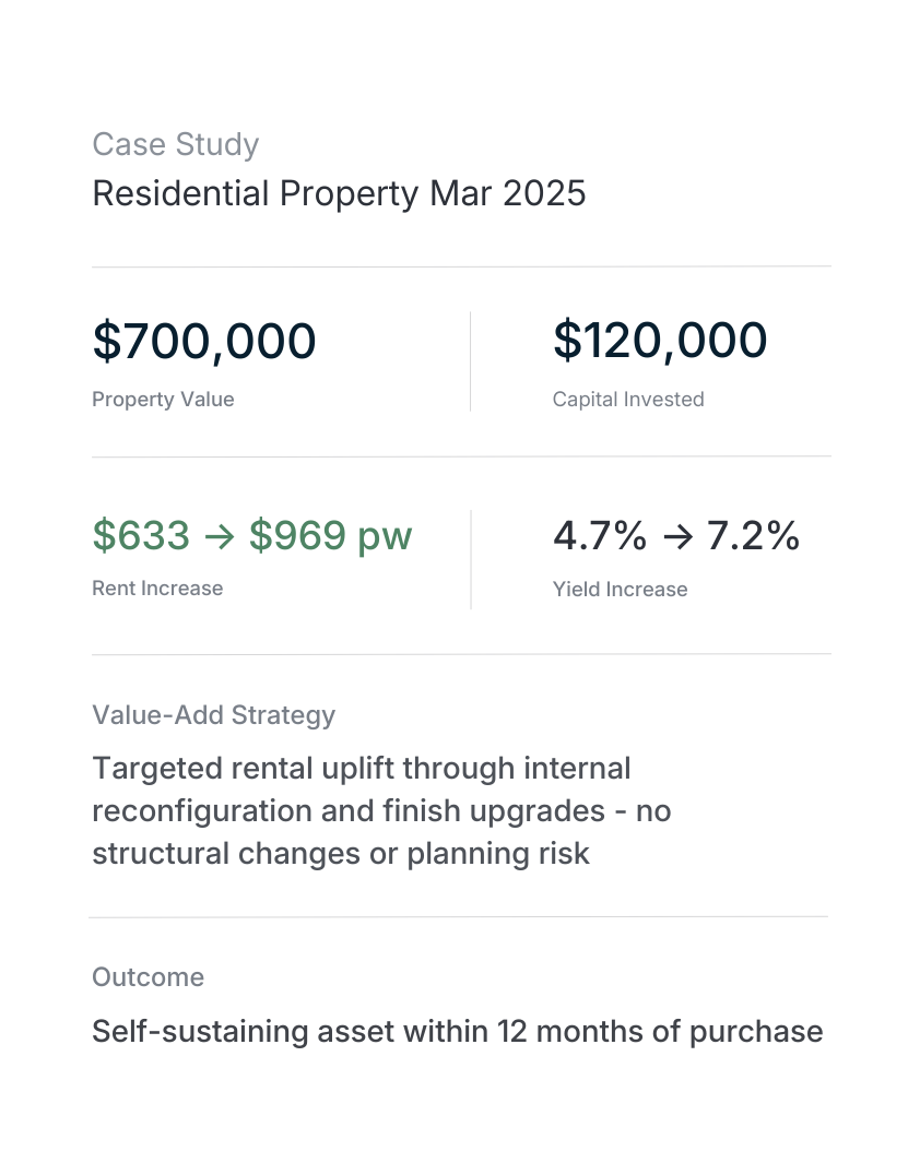 Case study from March 2025 showing a rental uplift from $633 to $969 per week and a yield increase to 7.2% through internal reconfiguration with Properly Buyers Agency.