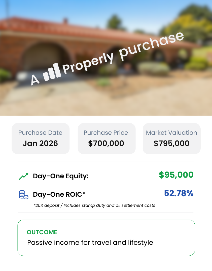 A high-performance property purchase from January 2026 with $95,000 instant equity and 52.78% ROIC, sourced by Properly Buyers Agency for passive lifestyle income.