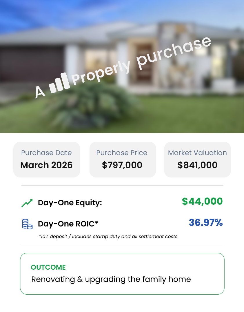 Investment property case study from March 2026 with $44,000 immediate equity and 36.97% ROIC for renovating and upgrading a family home with Properly Buyers Agency.