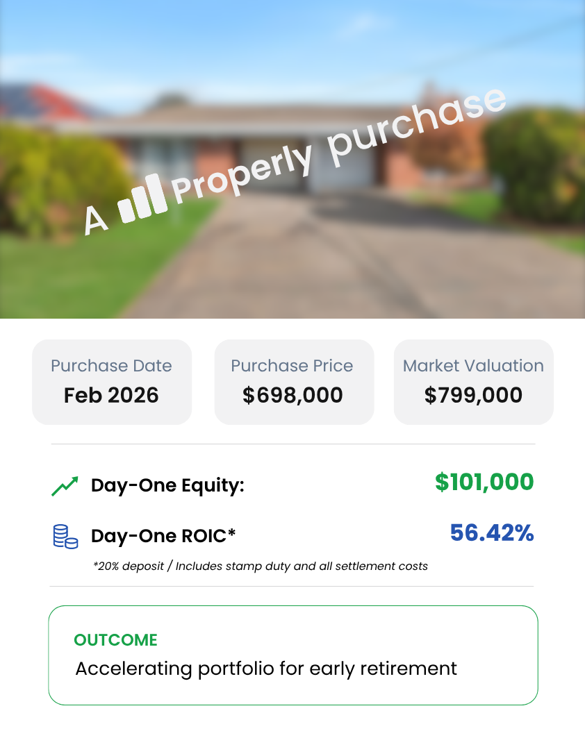 High-performance property investment from February 2026 with $101,000 instant equity and 56.42% ROIC, utilised by Properly Buyers Agency to accelerate an early retirement portfolio.