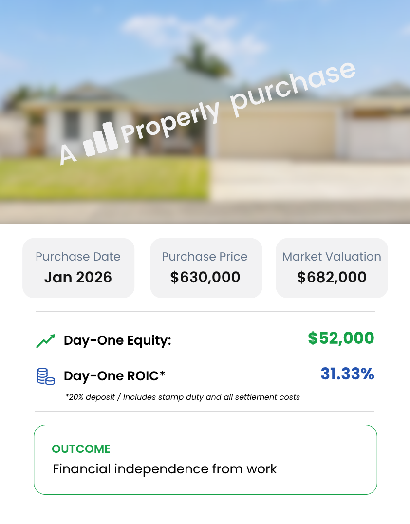 Property investment result from January 2026 showing $52,000 immediate equity and 31.33% ROIC toward achieving financial independence through Properly Buyers Agency.