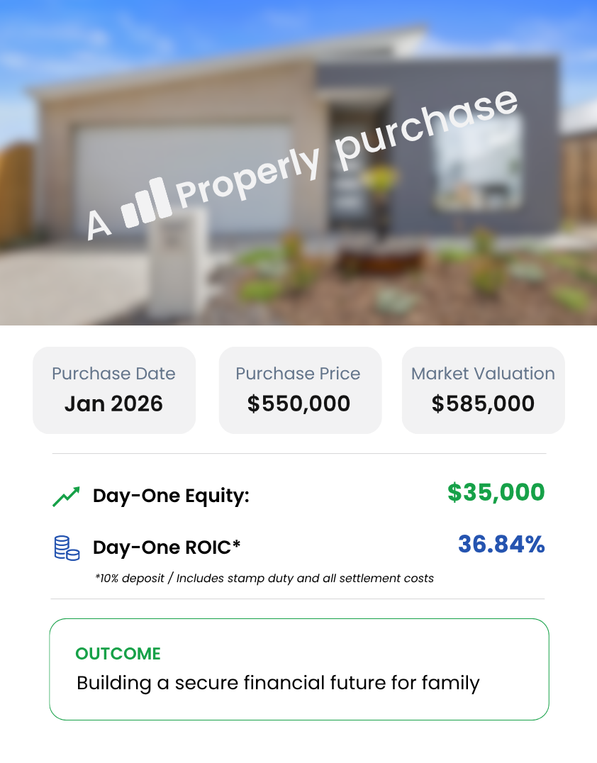 Case study of a January 2026 investment property purchase with $35,000 day-one equity and 36.84% ROIC, aimed at building a secure financial future for a family through Properly Buyers Agency.