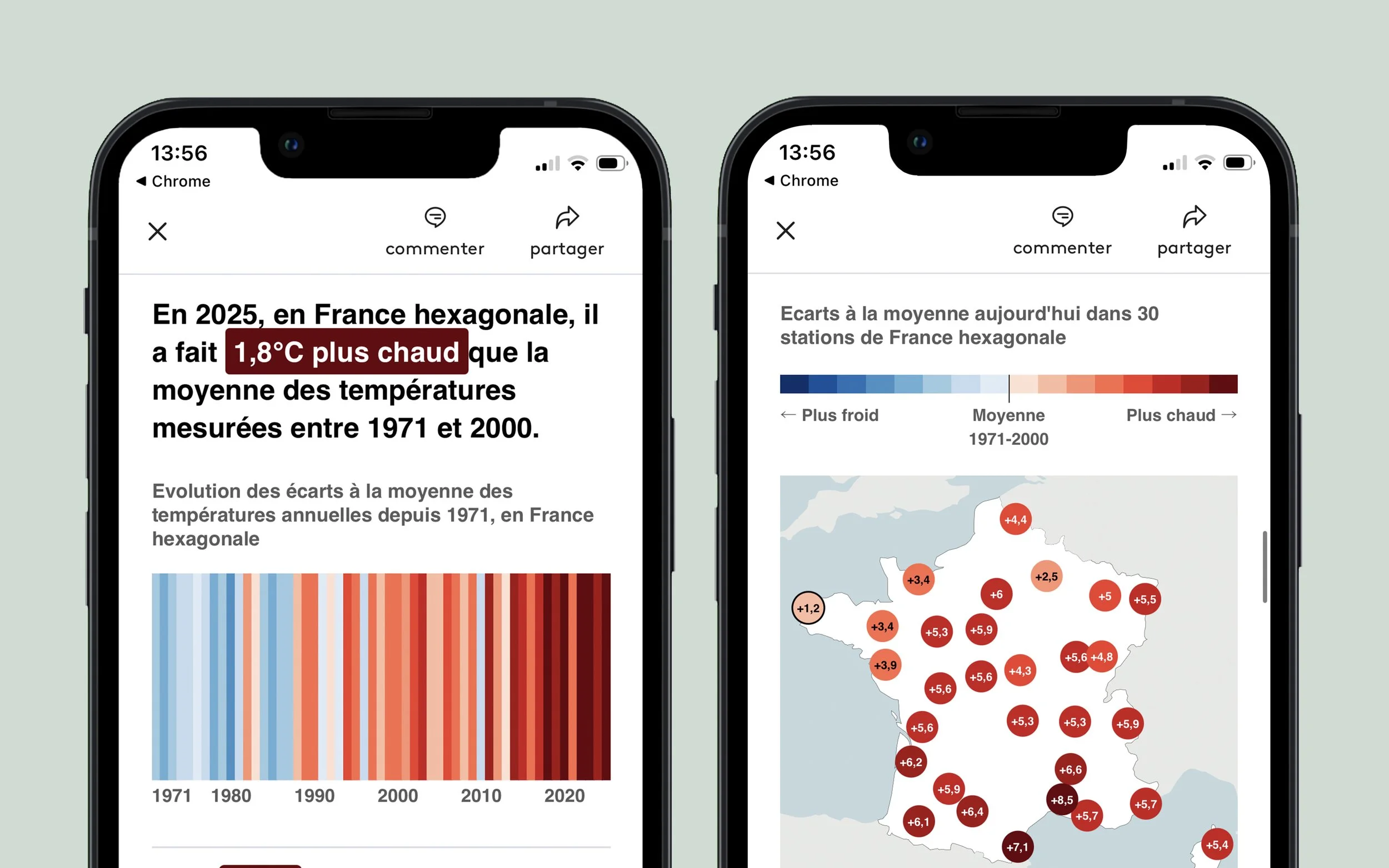 Tableau de bord Climat
