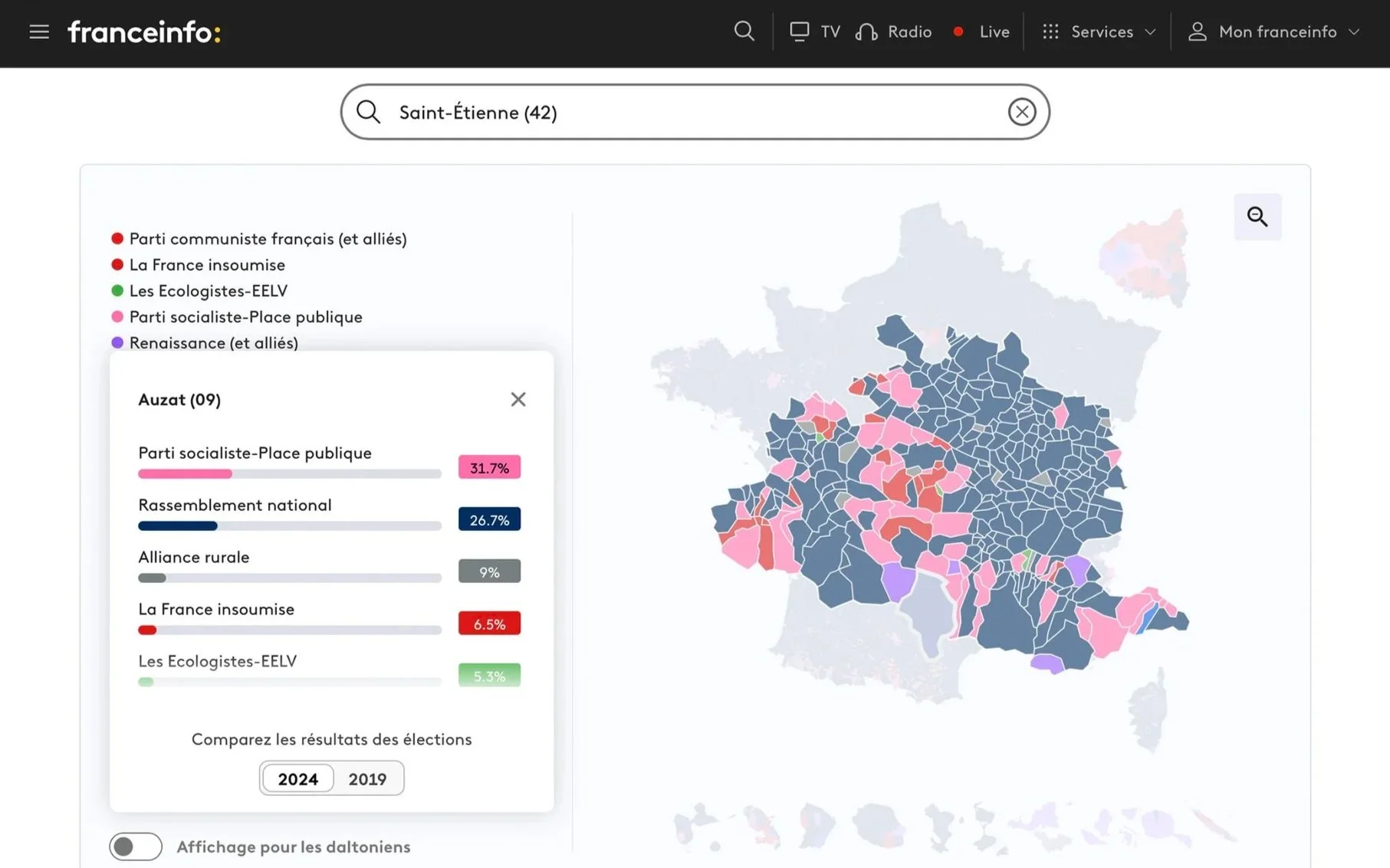 Résultats Européennes