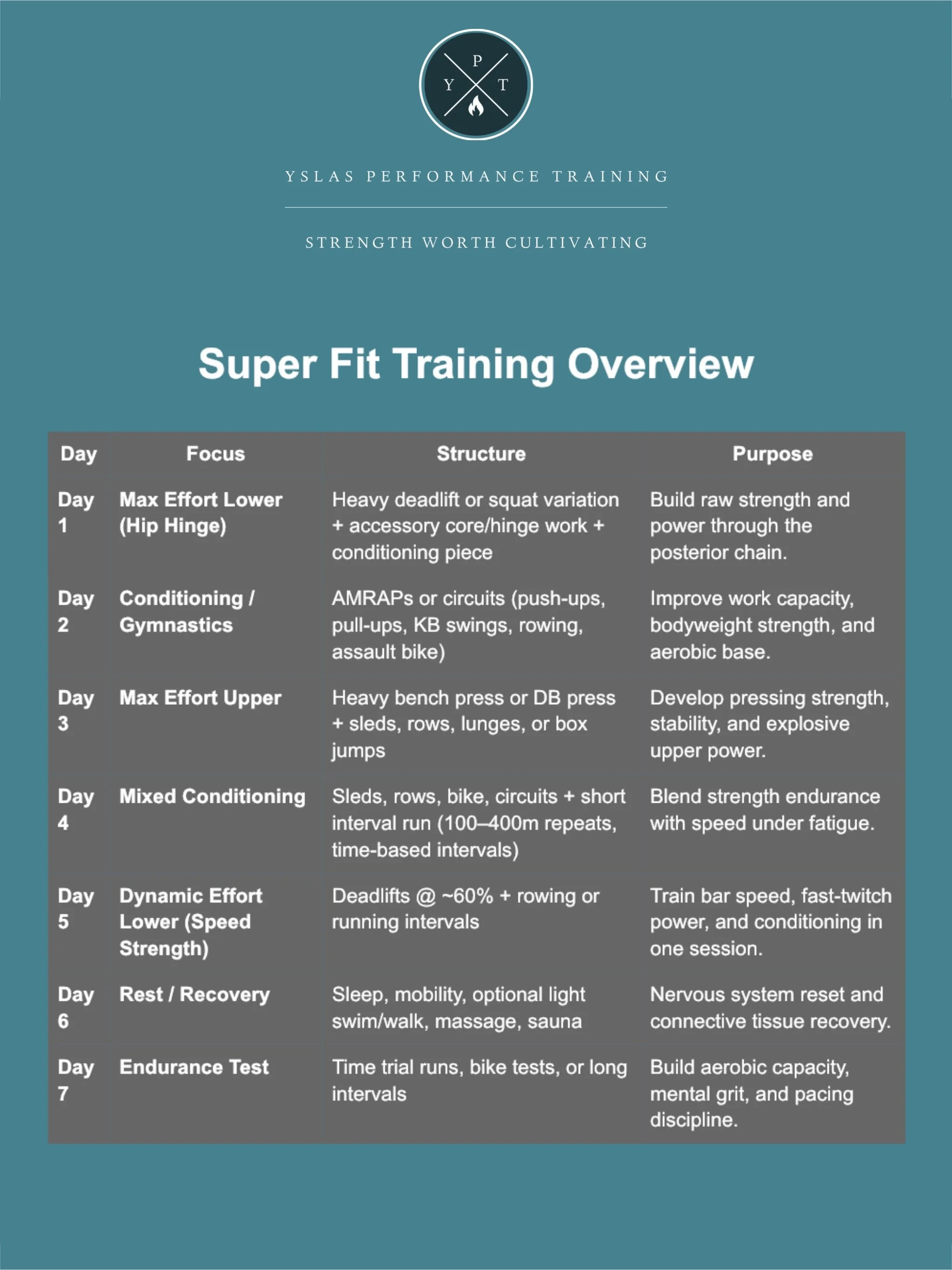 YPT Super Fit Overview Image.JPG