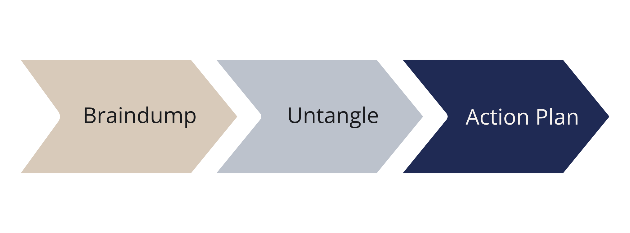 untangle process graphic