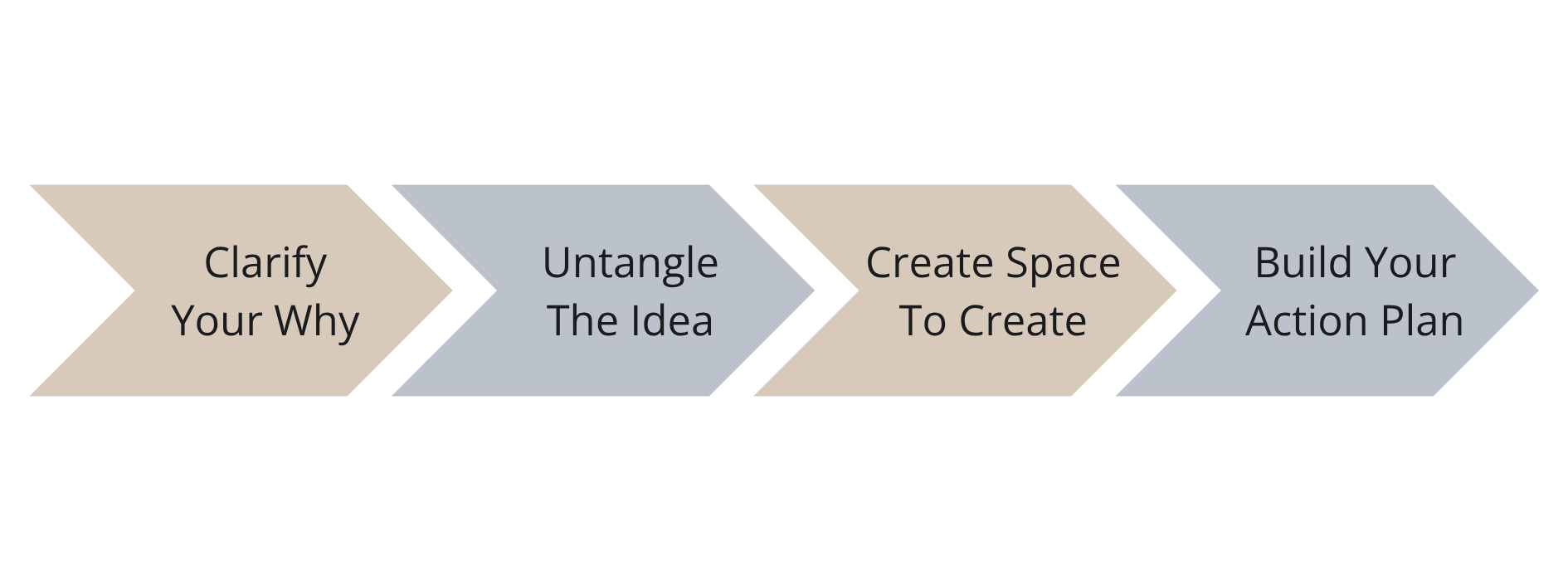graphic of my untangle process