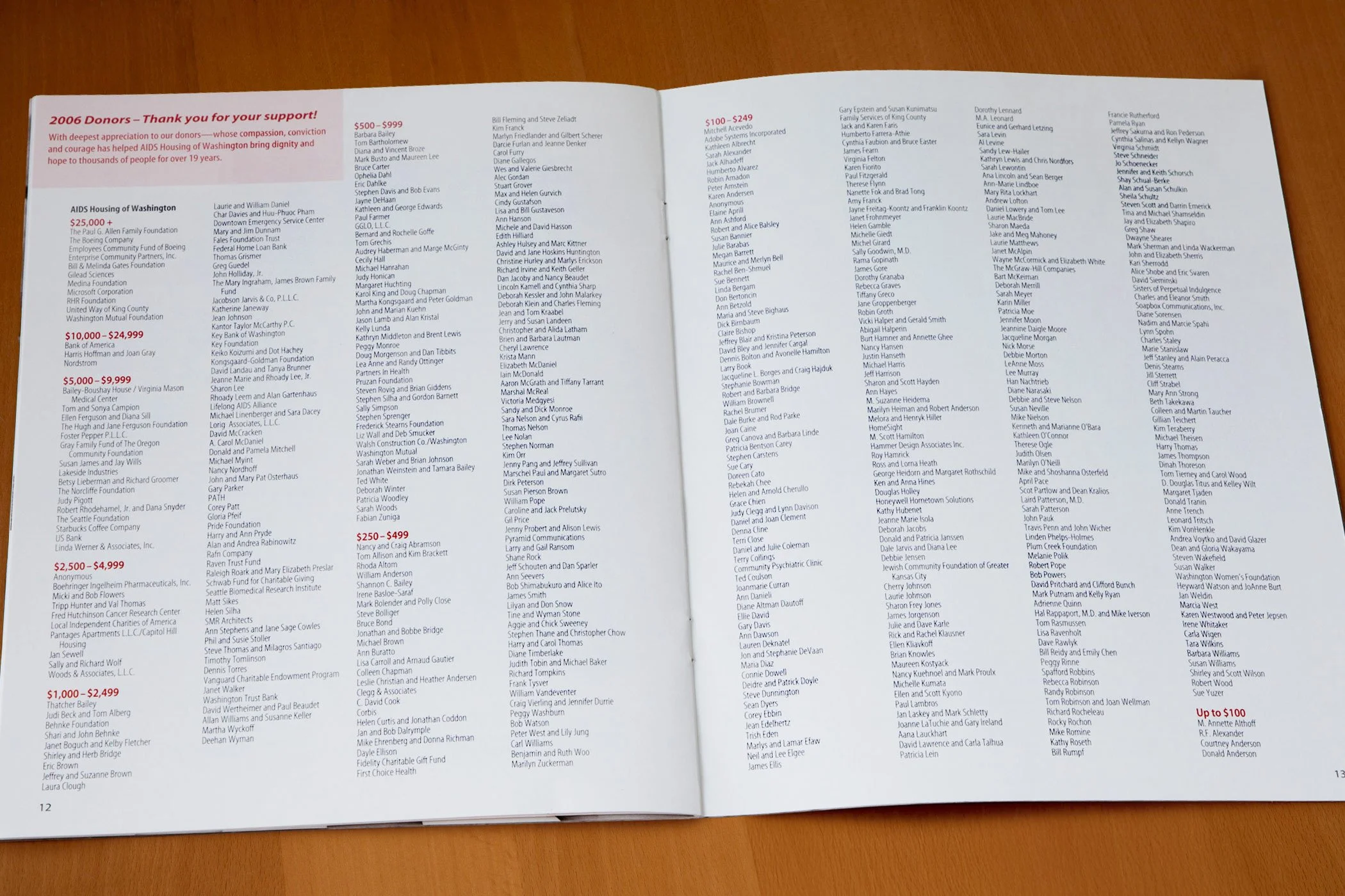 building-changes-nonprofit-doutone-annual-report-inside-spread-donor-list-designed-by-edwina-bell-design-port-angeles-graphic-designer.jpg