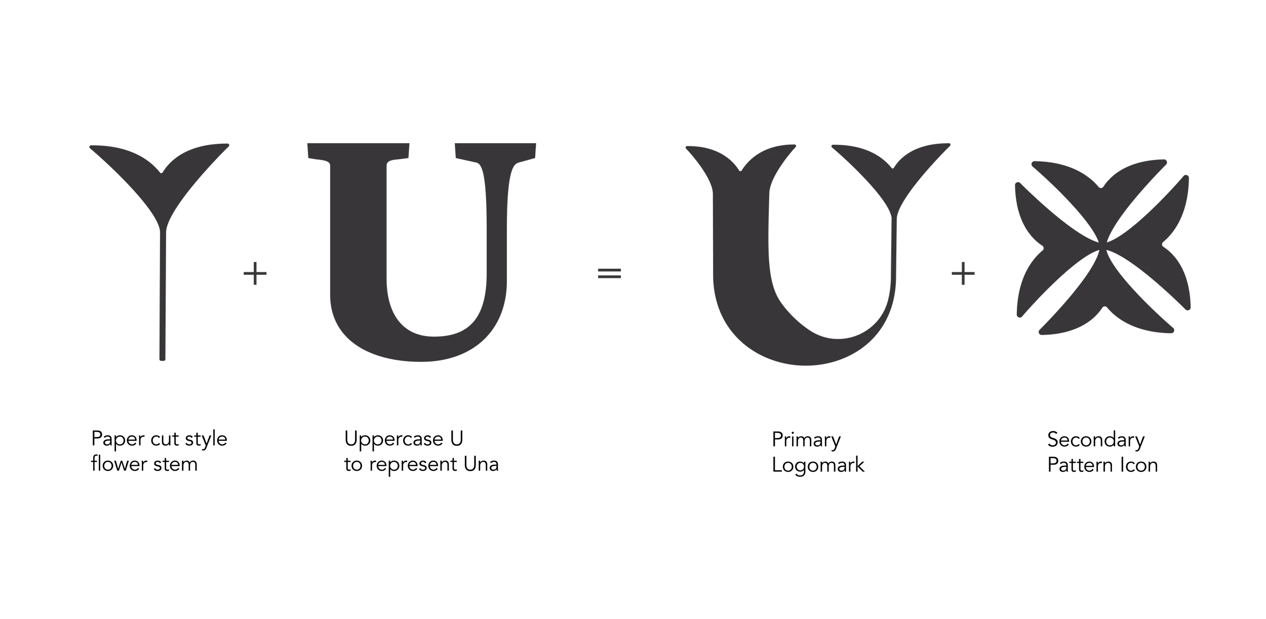 Crafts by Una Project-04.webp