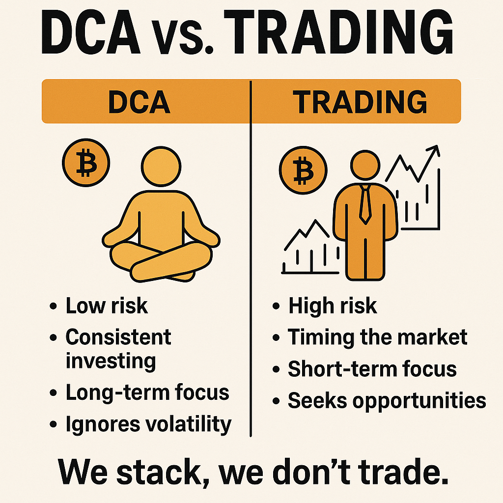 DCA vs. Trading: Why We Stack, Not Trade