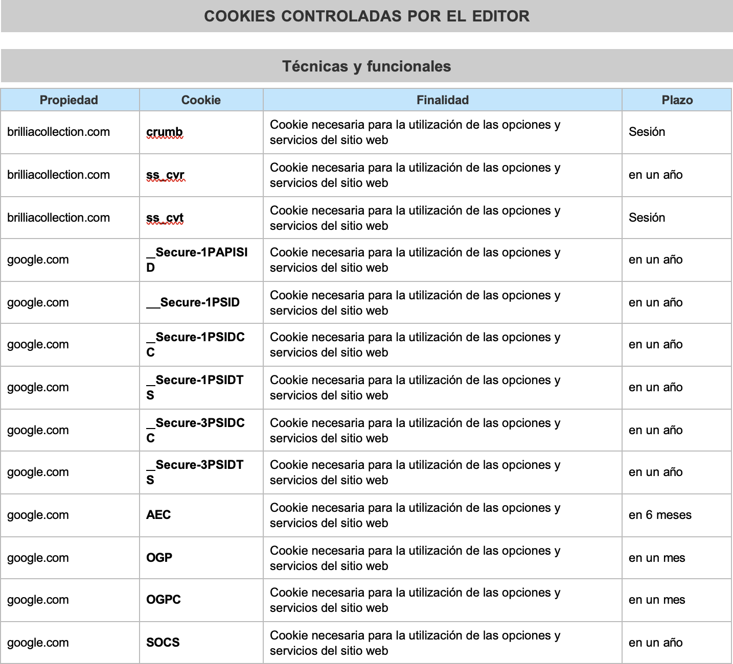 Tabla que detalla cookies controladas por el editor, con propiedades, cookies, finalidades y plazos, incluyendo cookies de google y brilliaction.com.