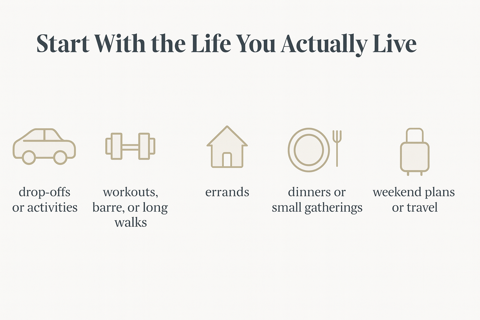 Graphic with icons representing daily routines: school drop-offs or activities, workouts or long walks, errands, dinners or small gatherings, and weekend plans or travel