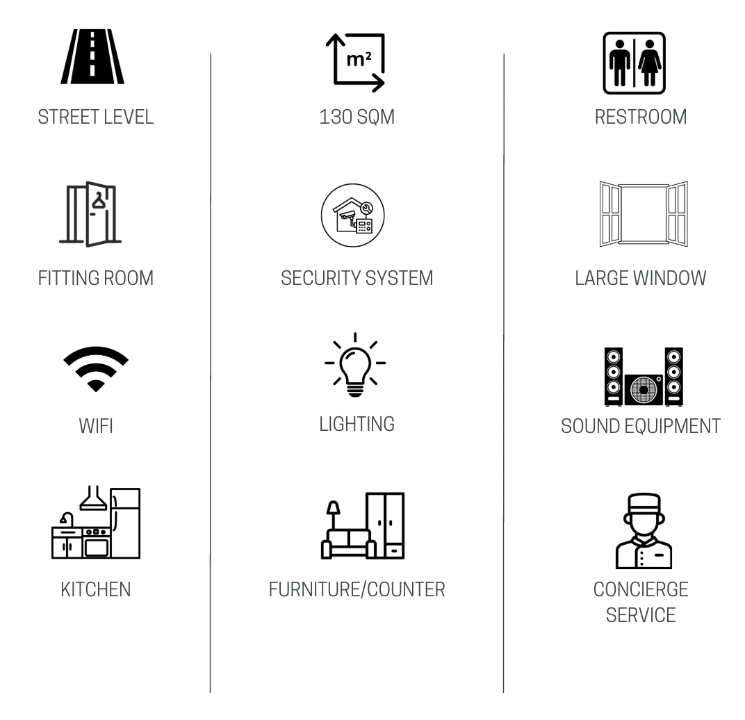 Icon-based amenities list including street level, fitting room, WiFi, kitchen, security system, lighting, large window, sound equipment, concierge service, room size of 130 square meters, restroom, and furniture or counter.