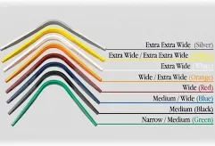 Thorowgood and Kent & Masters Gullet Bars