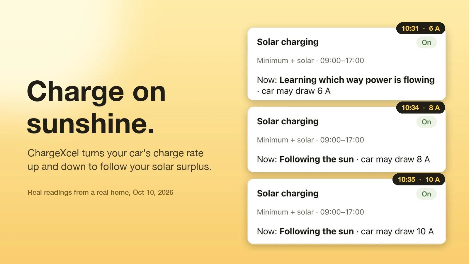 Three readings from ChargeXcel's Solar charging card on one morning: 6 A at 10:31, 8 A at 10:34, 10 A at 10:35