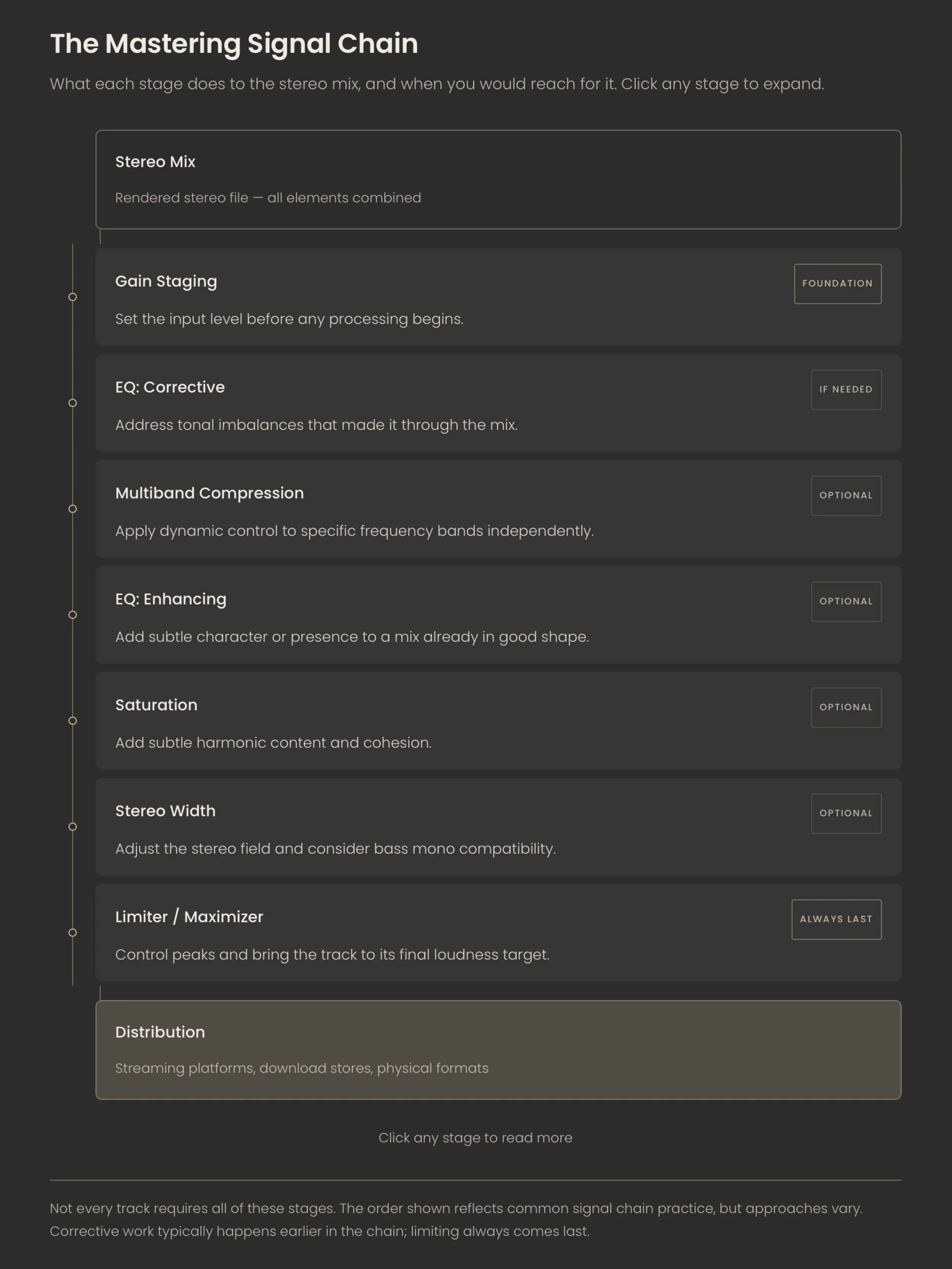 Between the Mix and the Listener